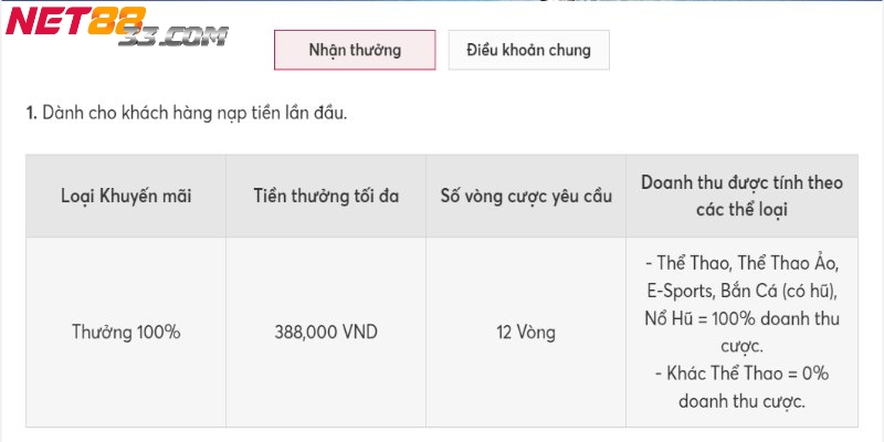 Nội dung chi tiết chương trình tặng tiền cược miễn phí khi đăng ký